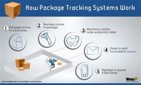 Package tracking software