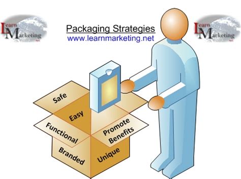 Packing Strategies M18