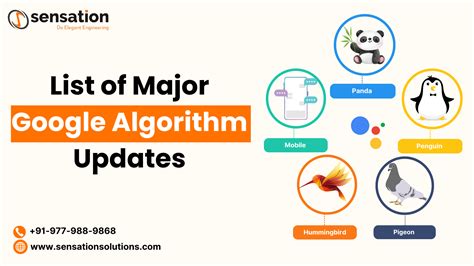 Pagerank Algorithm Updates