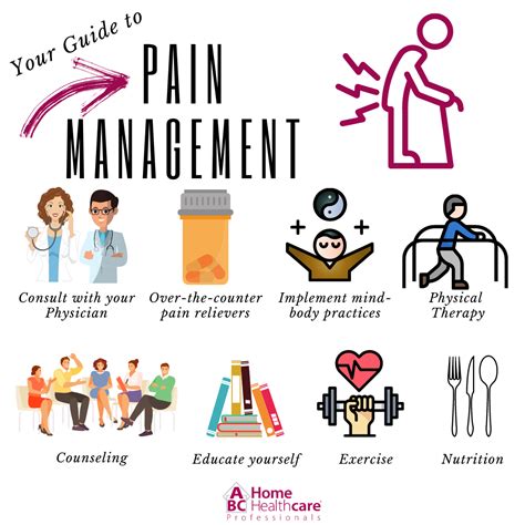 Pain Management Techniques