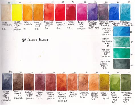 Palette basics for artists