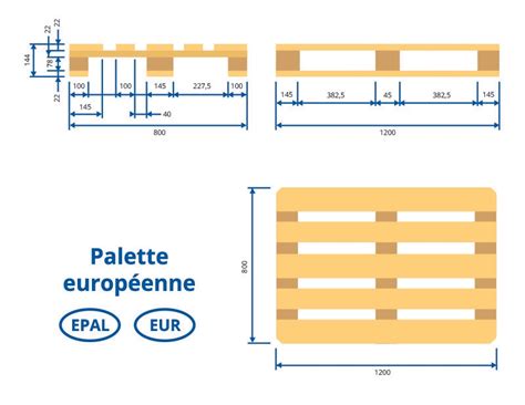 Palette européenne standard