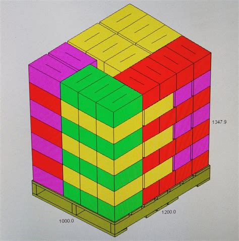 Pallet optimization