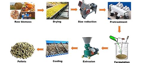 Palletization techniques