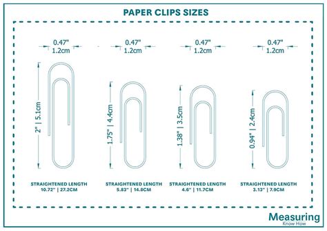 Paper Clip Measurements