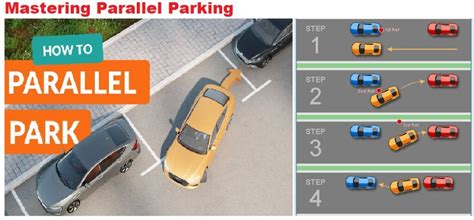 Parking advice gallery