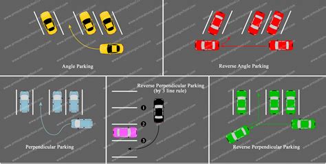 Parking Tips