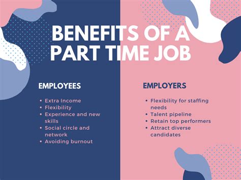 Description of Part-time employment