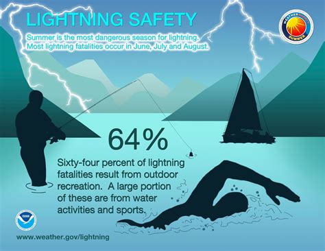 Passengers staying safe during a lightning strike