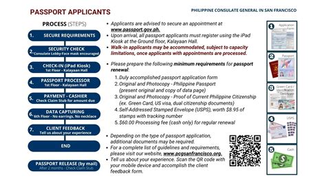 Passport Application Guidelines