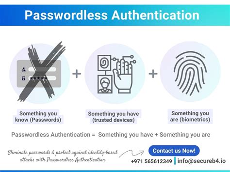 Passwordless login solutions