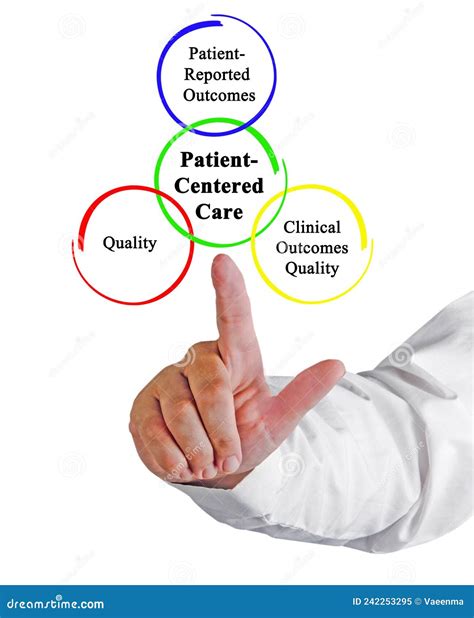 Benefits for Patients