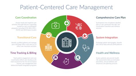 Patient-centered care model