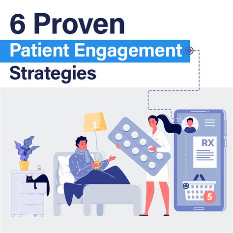 Patient engagement strategies