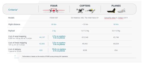 Payload Optimized Flight