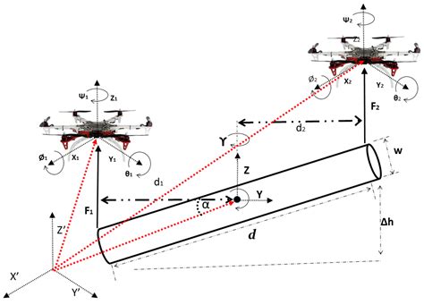 Payload Optimized Flight Gallery 7