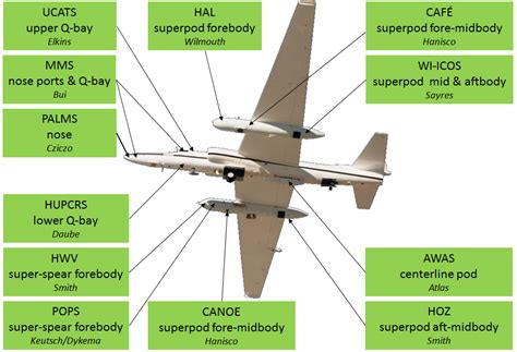 Payload Optimized Flight Gallery 8