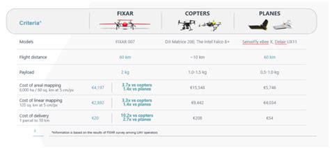 Payload Optimized Flight Gallery 9