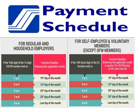 Payment Deadlines