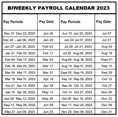 Payroll Calendar Benefits