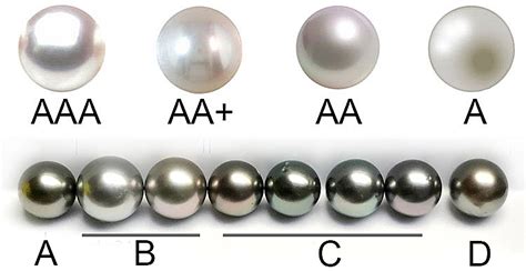 Pearl grading image