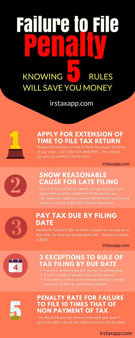 Penalties for Late Filing