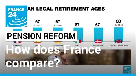 Pension France