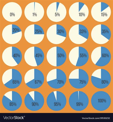 Percentage charts