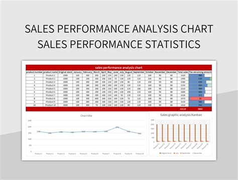 Performance Analysis