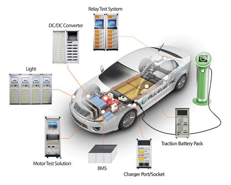 Performance Module Vehicle Testing