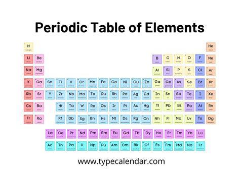 Benefits of Periodic Table Printable