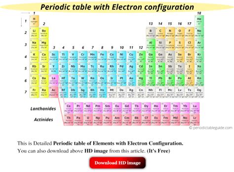 Periodic Table Electron Configuration