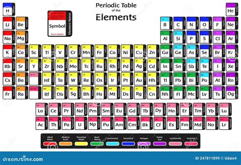 Periodic Table Physics