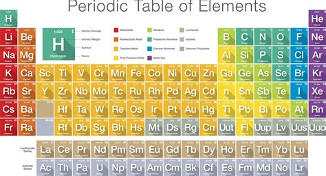 Periodic Table Symbol