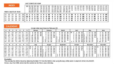 Perpetual Calendar Examples