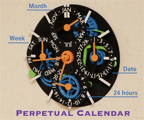 Perpetual Calendar Mechanisms