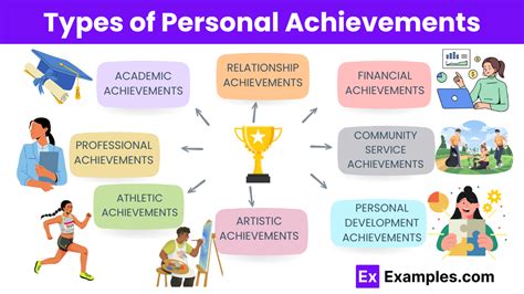 Joe Rantz personal achievements