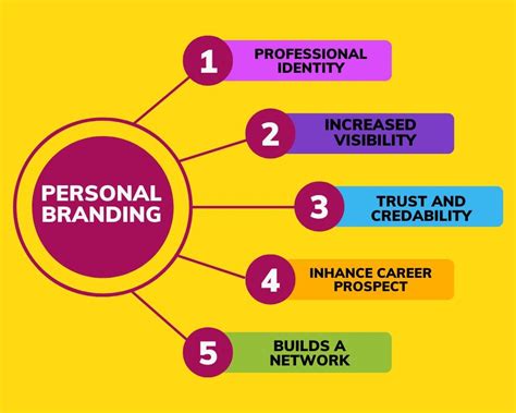 Personal Branding Tips