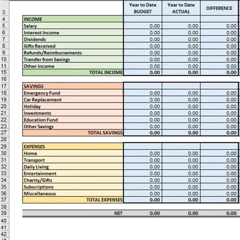 Personal Budget Planning