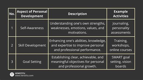 Personal Development