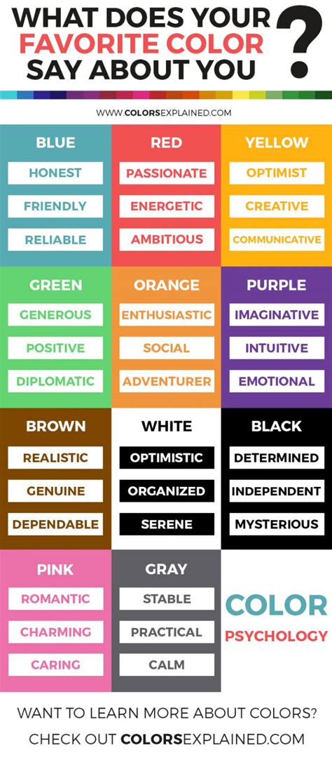 Personality-Based Color Palette