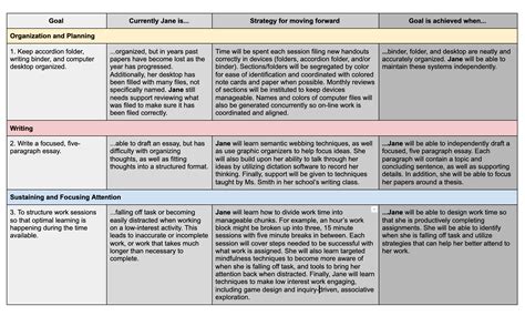 Personalized Education Plan