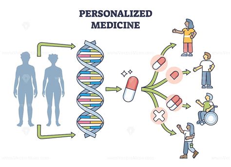 Personalized medicine