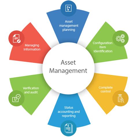 Personnel Asset Management Systems