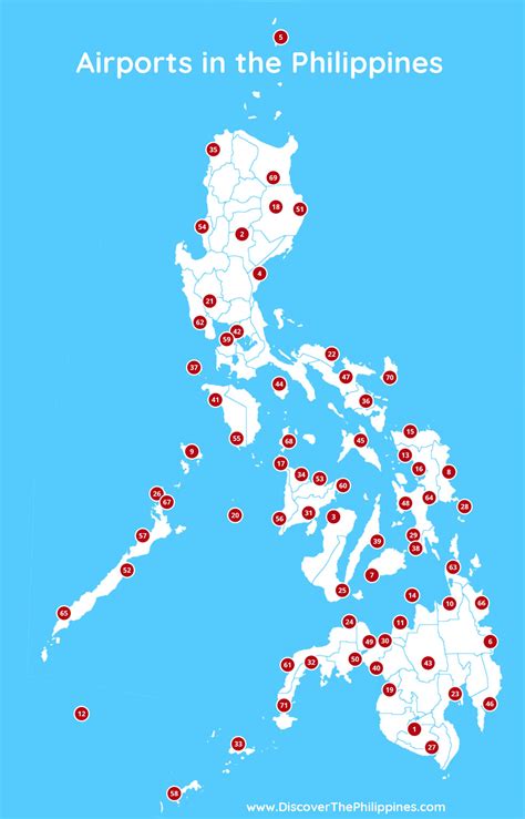 Philippine Aviation Airports