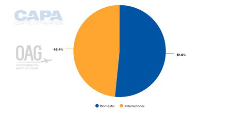 Philippine Aviation Insights