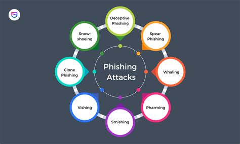 Phishing Attack Illustration