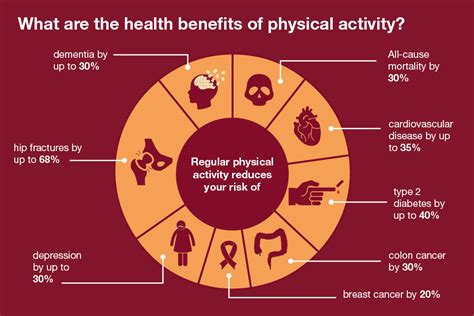 Physical Health and Wellness