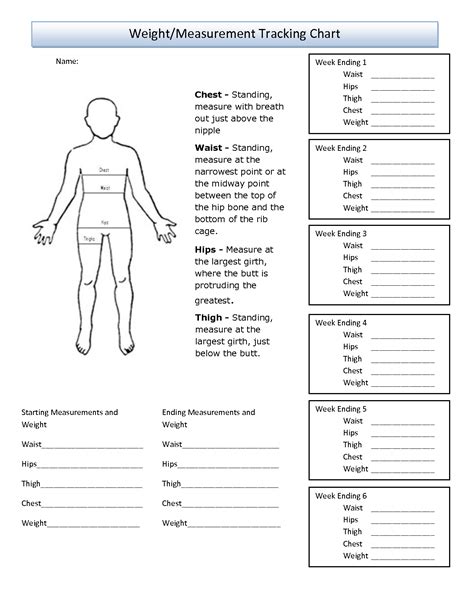 Physical Measurements