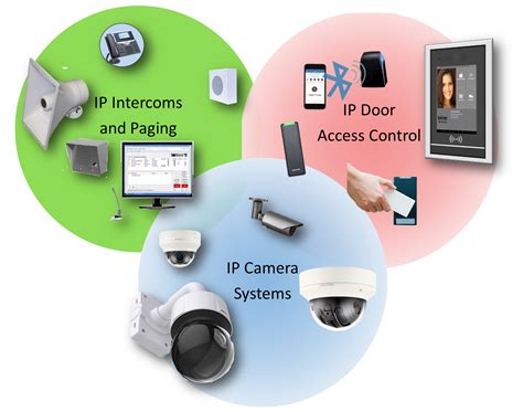 Physical Security Systems